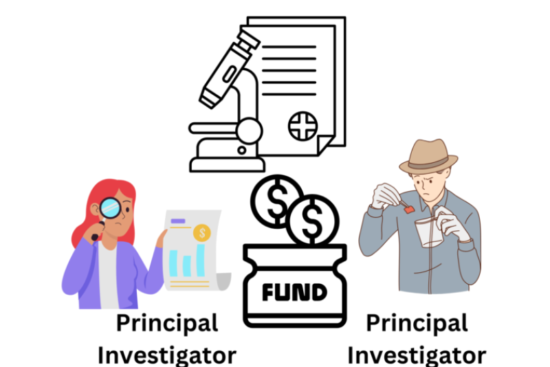 clipart of fund, investigators, paperwork, and microscope