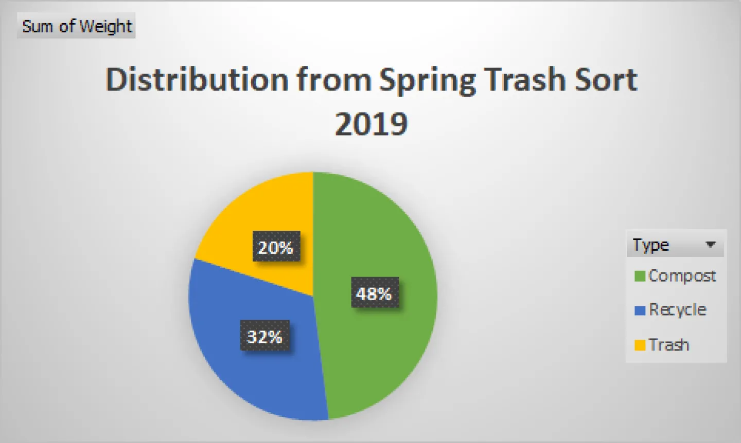 Graph courtesy of Liz Axberg '20