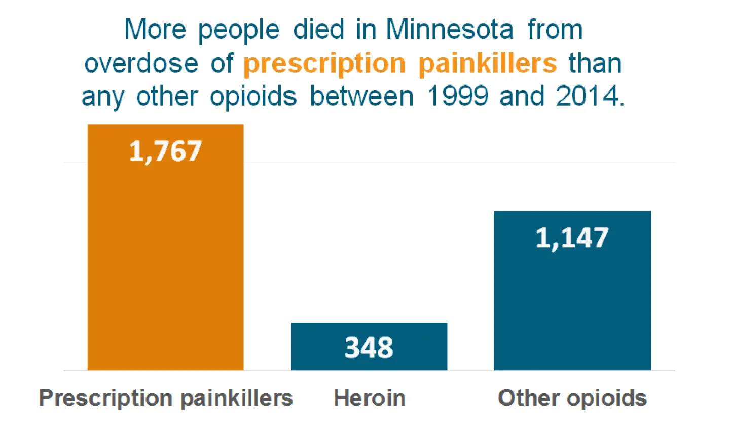 Source: Center for Disease and Control Prevention